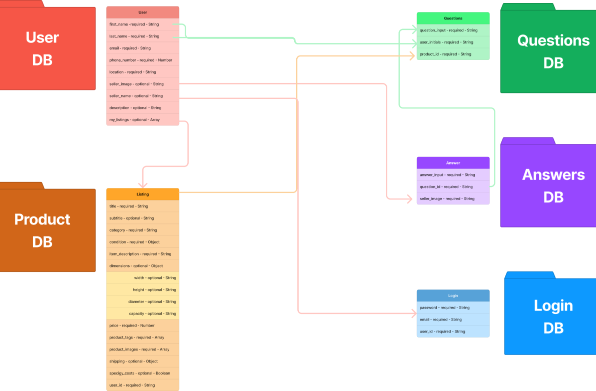 Image of Cera App UML